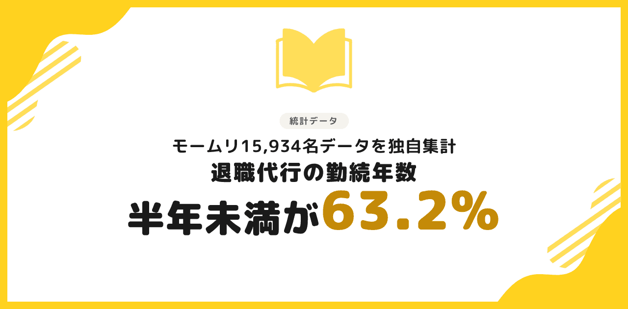 退職代行の利用者は勤続半年未満が63.2%を占める