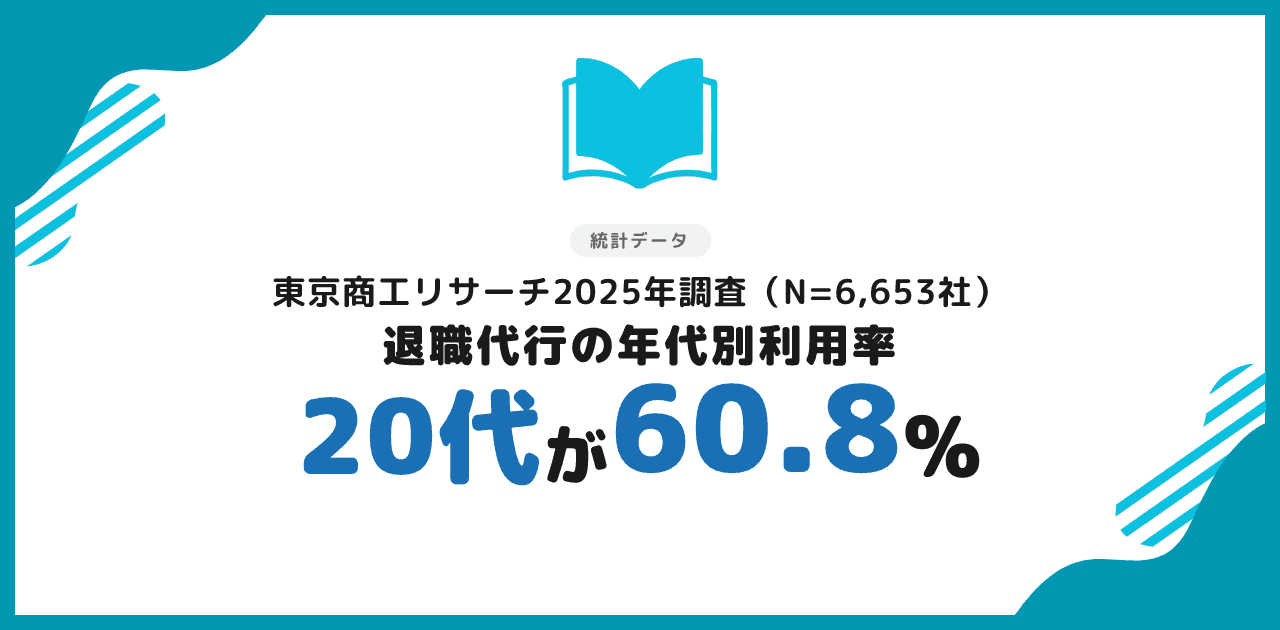 退職代行の年代別利用率|20代が60.8%で最多