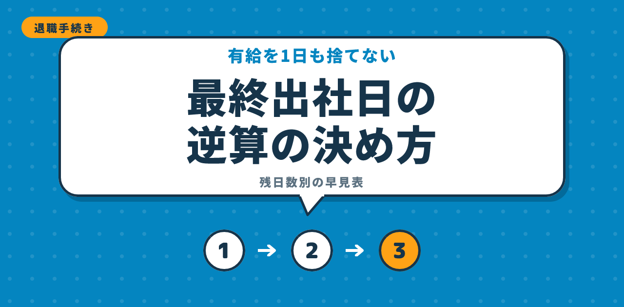 退職日から最終出社日を逆算して有給休暇を使い切るための日数計算